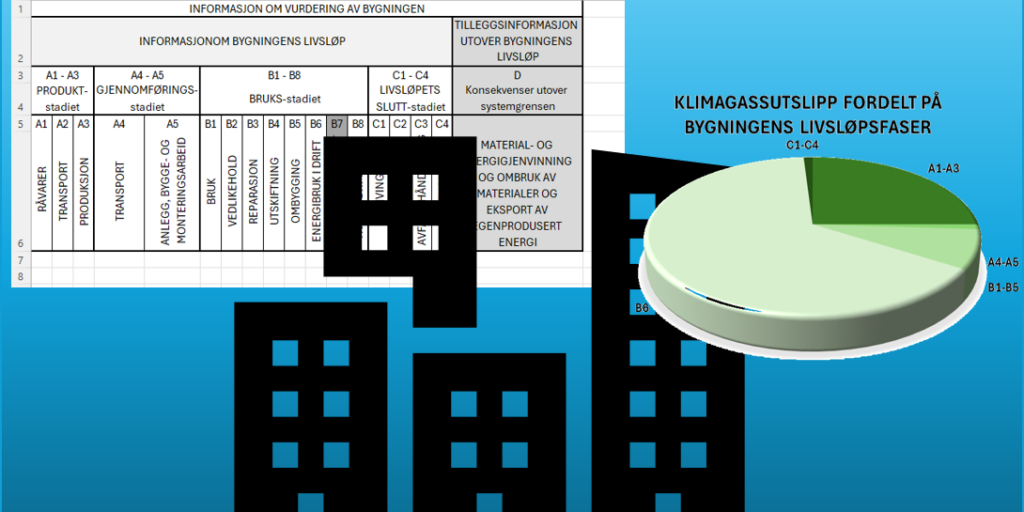 Klimagassregnskap for byggeprosjekter