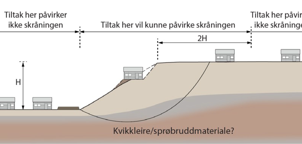 Kvikkleire, områdeskredfare og områdestabilitet