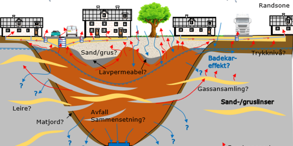Håndtering av deponigass i og rundt bygg