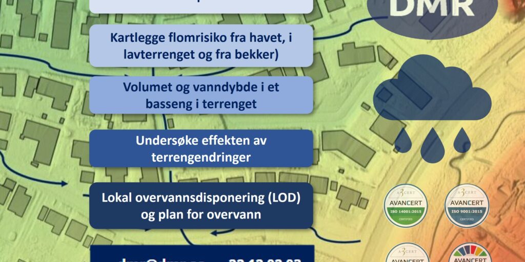 Overvannshåndtering og flomplan